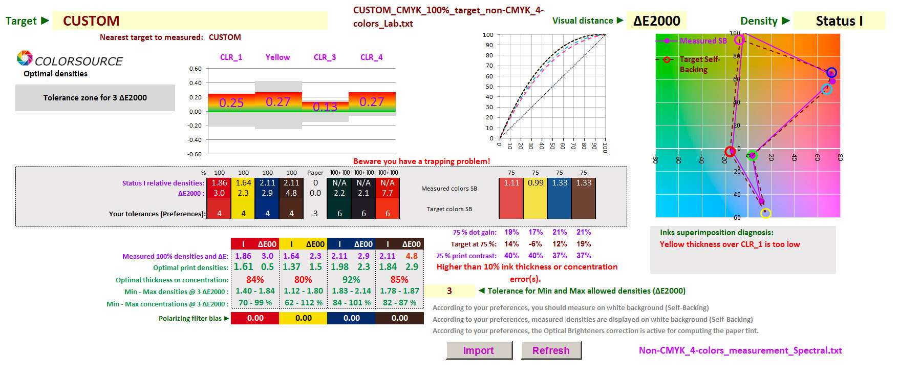 Computing optimal print densities for non CMYK inks