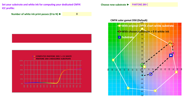 CMYK color gamut when printing on red substrate with no white ink