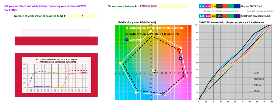 CMYK color gamut when printing on red substrate with four white ink layers