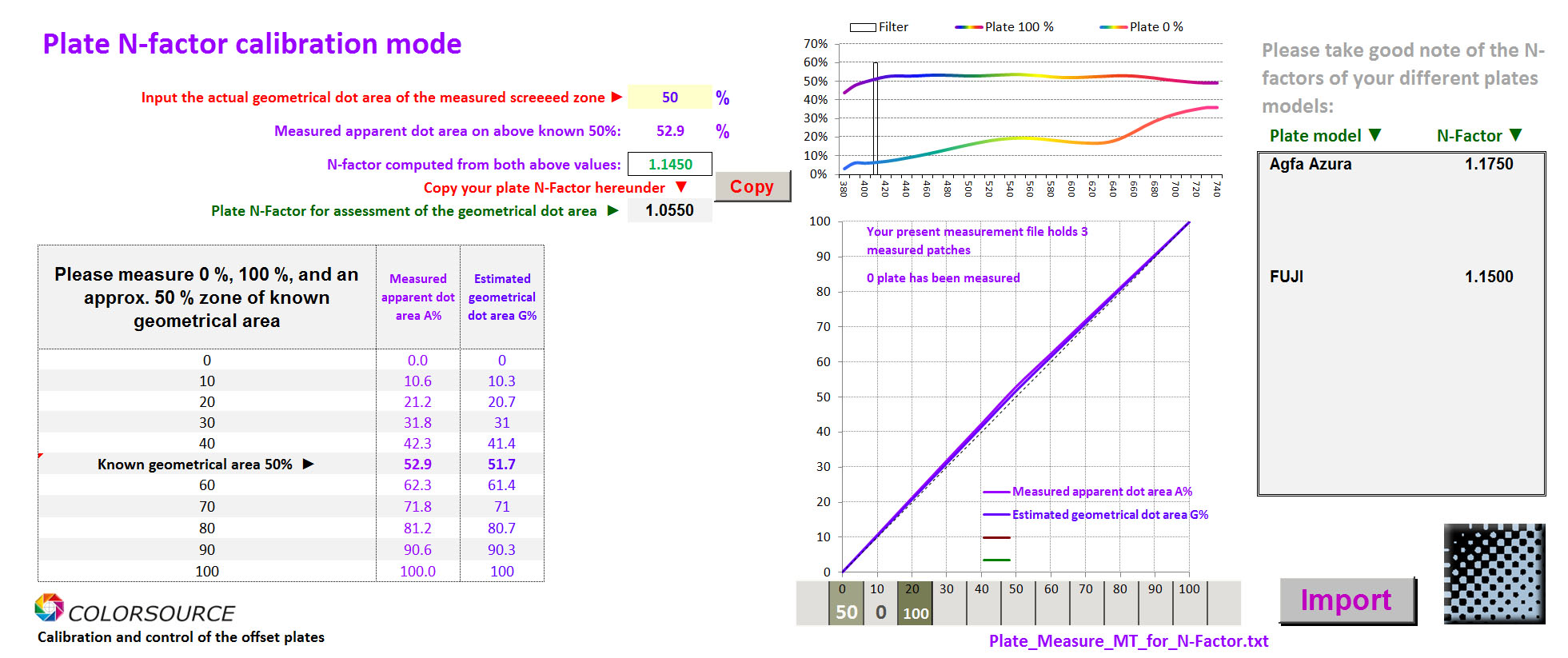 PLATE application screenshot: Measuring an AGFA offset plate N-Factor using PLATE application with Eye-One Pro