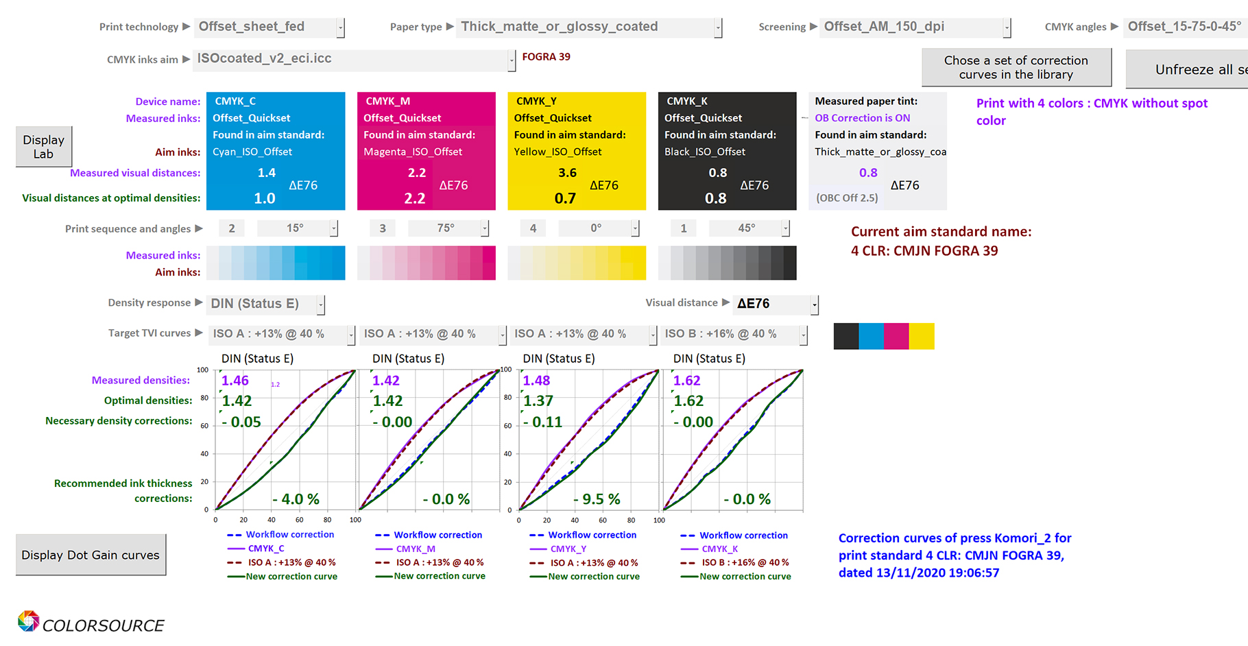 When measuring a Fogra 39 print run, MagicPrepress shows that the standard is matched but magenta superimposition over cyan ink is bad, which requires checking the Magenta pressures