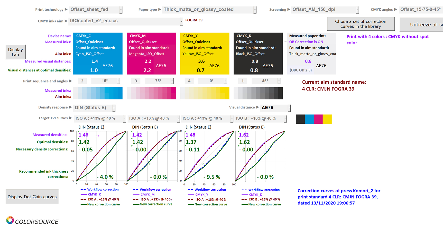 When measuring a Fogra 39 print run, MagicPrepress shows that the standard is matched but magenta superimposition over cyan ink is bad, which requires checking the Magenta pressures