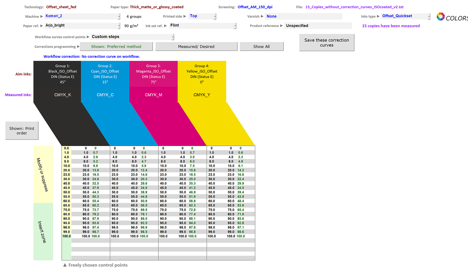 MagicPrepress application displaying the four CMYK correction curves for matching Fogra 39, to be programmed into the workflow with user?s freely chosen control points