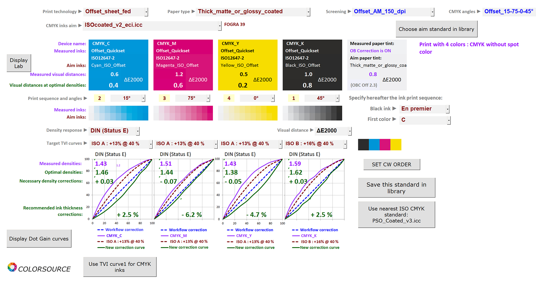 MagicPrepress application computing four correction curves for matching an offset press to ISO 12647, with checking the average measured print run is duly printed with near to optimal CMYK densities