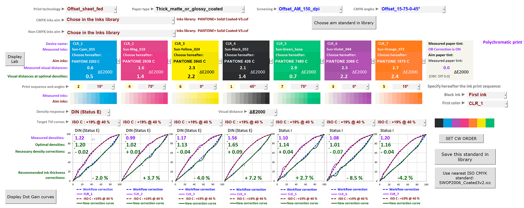 Using MagicPrepress with its N-CLR option for computing seven optimal correction curves for matching an offset press to a 7-CLR CMYK + Green + Violet + Orange private print standard