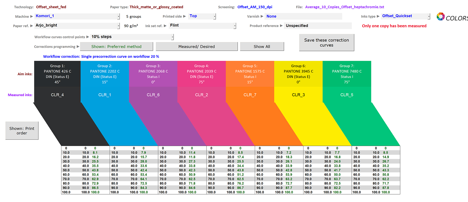 Displaying the computed seven optimal corrections curves by 10% steps using MagicPrepress application