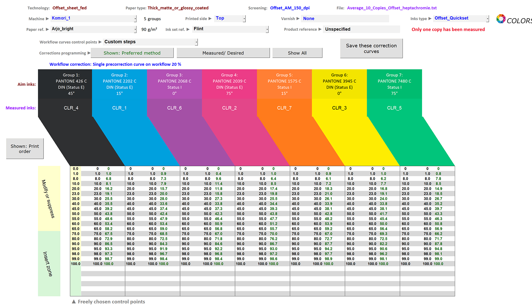 Displaying the computed seven optimal corrections curves for custom chosen control points using MagicPrepress application