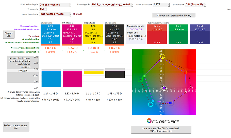 Computing CMYK inks' optimal print densities for matching Fogra 51 with MagicPress application, by measuring a very bad printed sheet