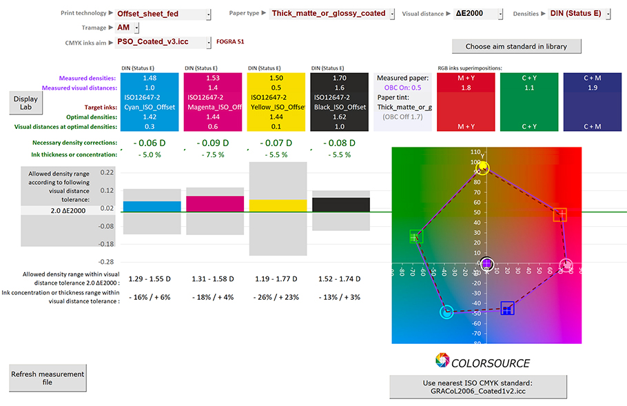 Computing CMYK inks' optimal print densities for matching Fogra 51 with MagicPress application with displaying print densities tolerances for 2 DE2000 visual distance tolerance