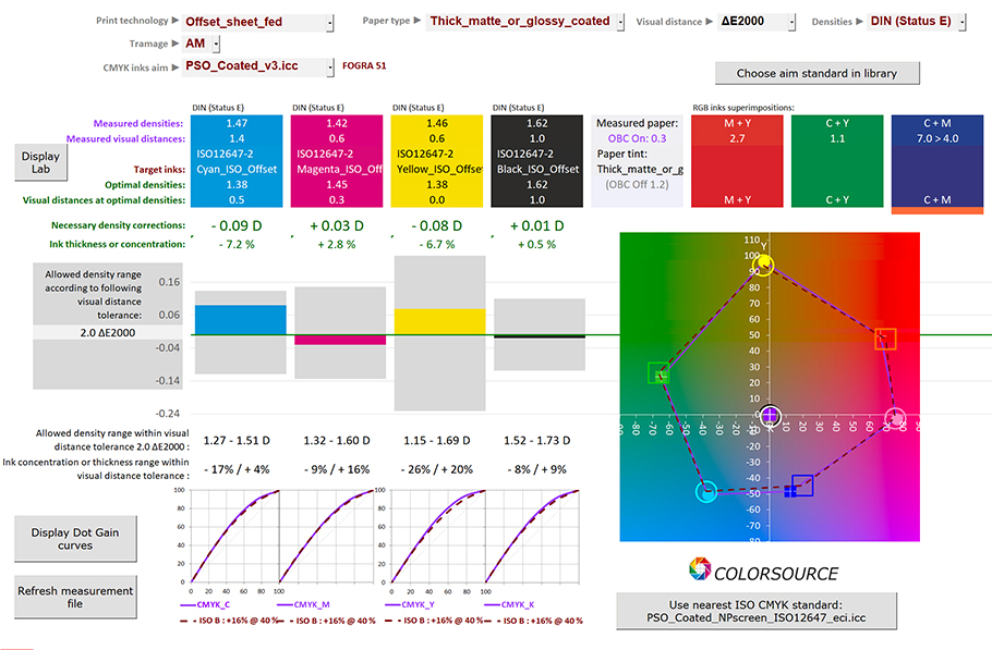 Computing CMYK inks' optimal print densities for matching Fogra 51 with MagicPress application with displaying print densities tolerances and print dot gains curves